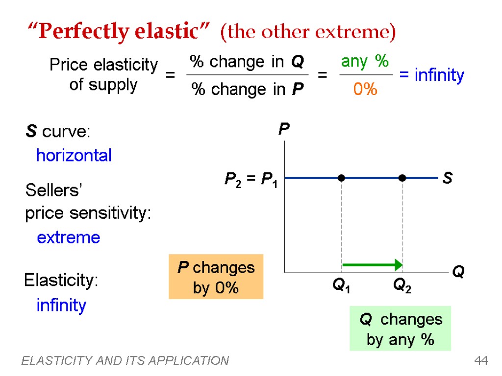 ELASTICITY AND ITS APPLICATION 44 “Perfectly elastic” (the other extreme) P1 P changes by